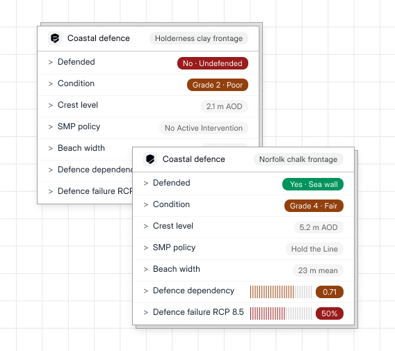 Coastal defence data