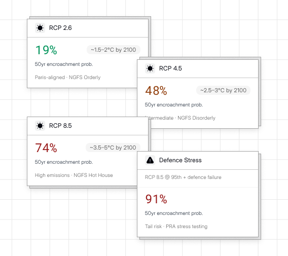 Coastal erosion schema