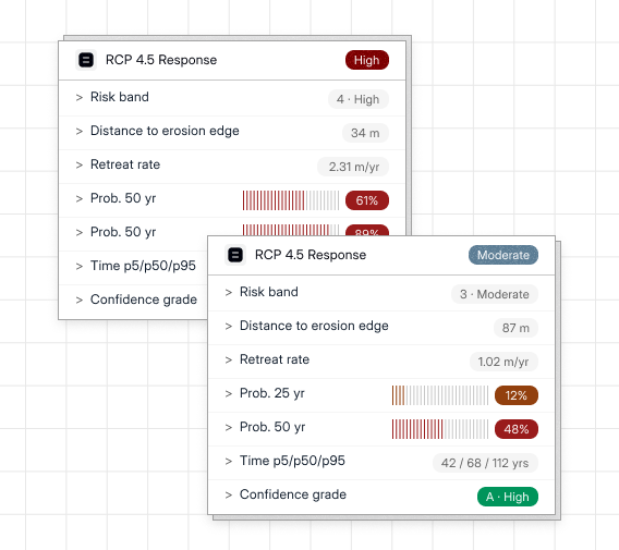 Coastal erosion score