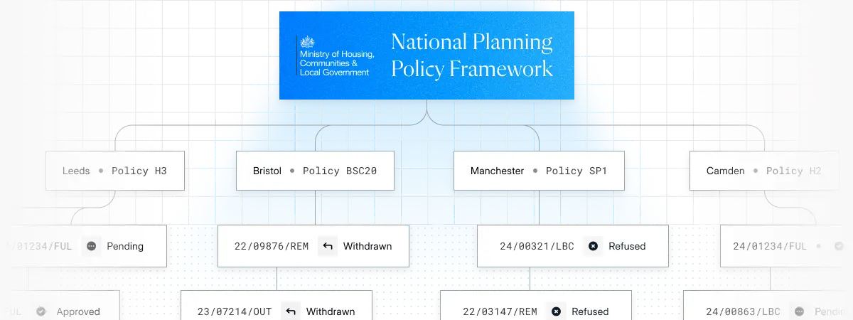 National planning diagram